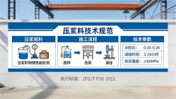 广西本地工厂讲解：说一遍公路压浆料和铁路压浆料的区别